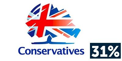 The ‘Loathers’ Don’t Like it, as Democracy is Just one way in their mind – Open Britain Campaign Comment
