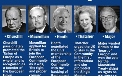 ‘Exitism’- The act of leaving a Conservative Association overrun by UKIP insurgence (with Entryism a double threat).